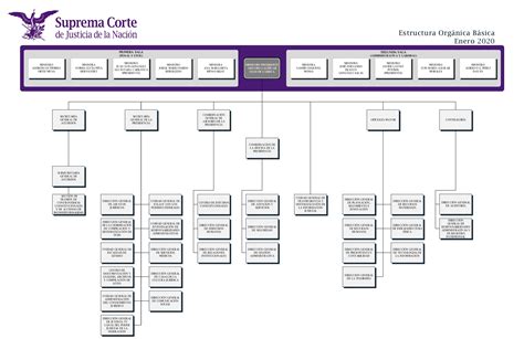 Organigrama Actualizado Poder Judicial Del Estado De