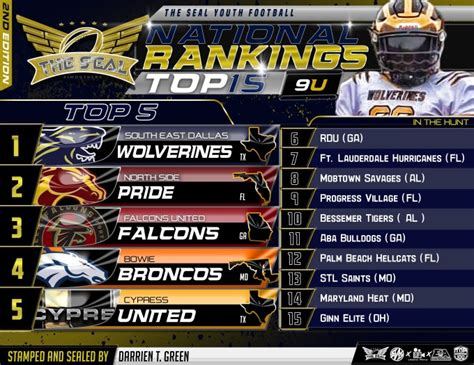 The Seal Youth Football Top 15 National Rankings 2nd Edition Rnr