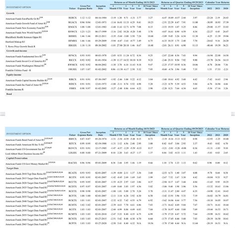 Feedback on 401k Fund Options : r/Bogleheads