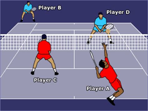 You may notice that there are two sets of sidelines. Subreddit of the Week—/r/Tennis: what's all that racket ...