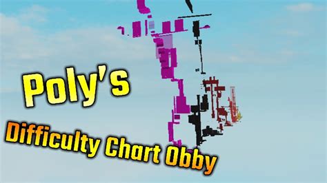 Poly's Difficulty Chart Obby (Stages 1-101) (ROBLOX Obby) - YouTube