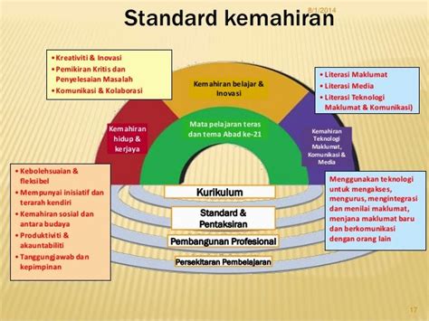 Guna mengantisipasi dan menyesuaikan diri dengan berbagai tuntutan dan dinamika perubahan yang sedang dan akan terus. EDU 3093 GURU DAN CABARAN SEMASA: PEMBELAJARAN ABAD KE 21