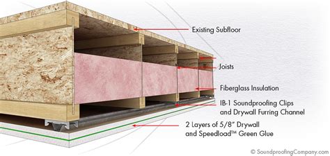 Soundproof A Ceiling Standard Level 2 Soundproofing Company