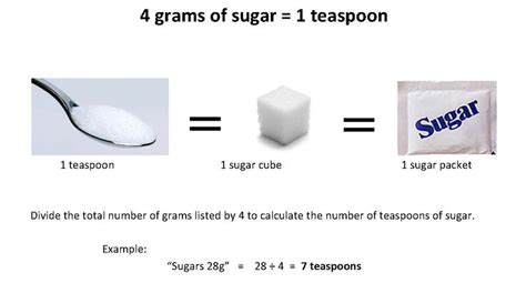 Grams Of Sugar Per Teaspoon Sugar How Much Sugar Gram Of Sugar