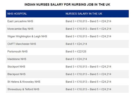 Working In A Nursing Home Salary Brain Pickard