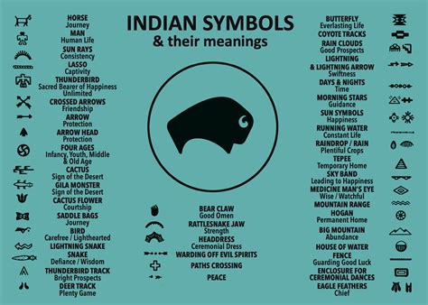 Guide To Native American Symbols And Meanings Indian Symbols Symbols