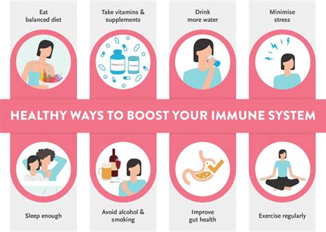 How To Boost Your Immune System How To Boost Immunity Ck Birla Hospital