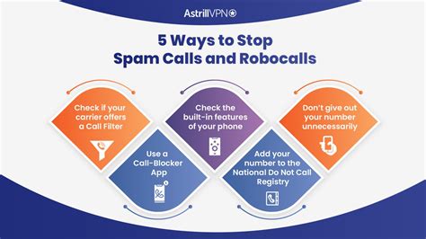 How To Stop Spam Calls And Robocalls To Enjoy A Peaceful Life