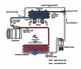 How Does A Water Chiller Work Images