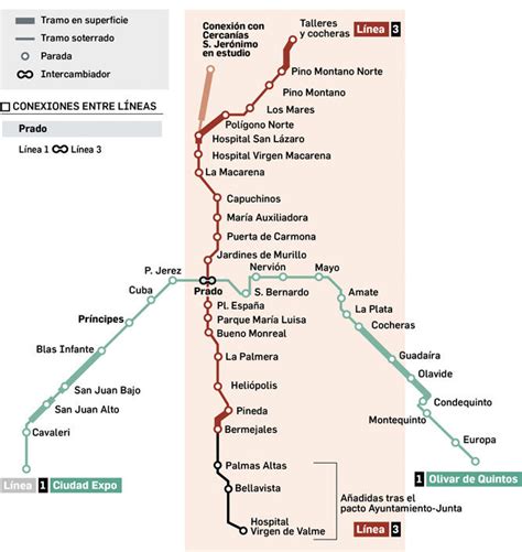 The seville metro network is the 5th in spain in terms of kilometres and the number of people transported. La esperanza de la línea 3 del Metro de Sevilla