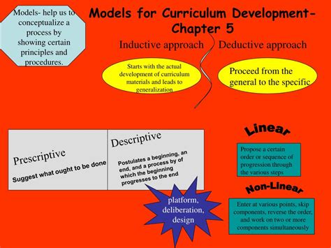 In this process the individual is of primary importance.thechild is an individual who should be motivated to create his or her own ideas and from such curriculum plans a model for curriculum development will emerge. PPT - Models for Curriculum Development- Chapter 5 ...