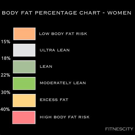 Official Body Fat Percentage Chart Ideal Body Fat For Men And Women By
