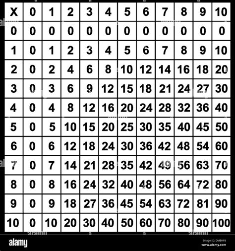 Multiplication Table Clip Art