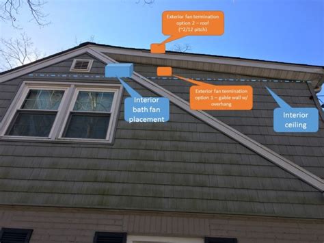 The excessive moisture will cause condensation normally bathroom fans will vent out either through the wall or up into the ceiling via ducting and out through the roof or wall of your house. Bath vent fan exhaust placement - under gable overhang or ...