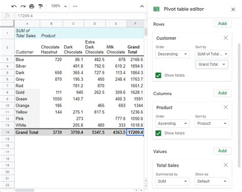How To Create A Pivot Table In Google Sheets Tech Guide