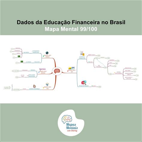 Educação Financeira Mapa Mental