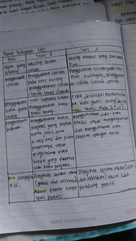 Apr 18, 2021 · kunci jawaban pat b. Jawaban Bahasa Indonesia Kelas 7 Halaman 176 - Dunia ...