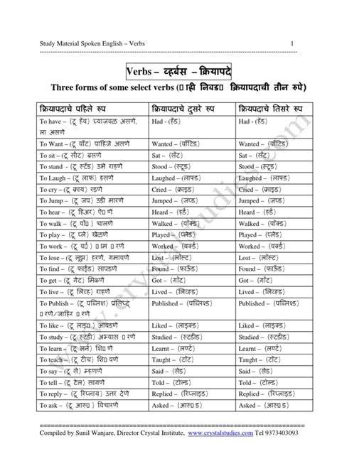 List of English Verbs With Marathi Meaning - Study Material Spoken ...