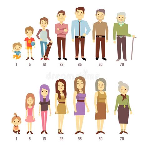 Generations Man People Generations Different Ages Stock Illustrations
