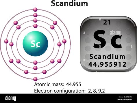 Scandium Hi Res Stock Photography And Images Alamy