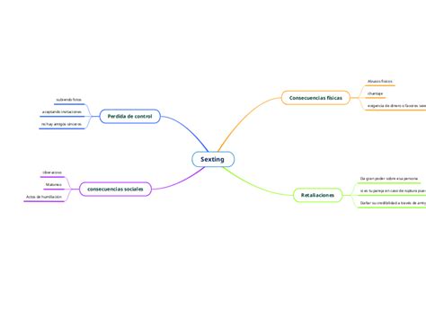 Sexting Mind Map