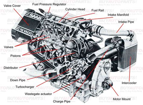Engine Parts Layout 2294×1693 The Hood Engenharia Mecânica Auto