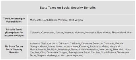 Do You Have To Pay Tax On Your Social Security Benefits Greenbush