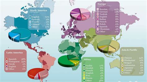El Mapa Del Día Los Idiomas Más Hablados En Cada Región Infobae