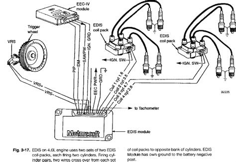 Connect a 12 volt test light from the black coil wire to ground engine case. 96 Ford F150 4.9 Coil Pack Wiring Diagram
