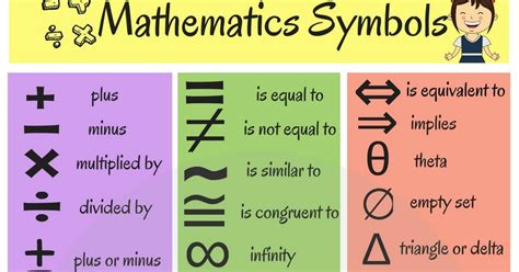 Math Symbols And Meanings Chart