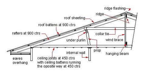 Truss stage truss aluminum steel roof truss design. Consensus Realty Solutions, In adlı kullanıcının Building ...