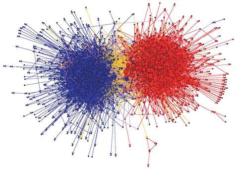 Graphstream To Detect Community Structure In Networks