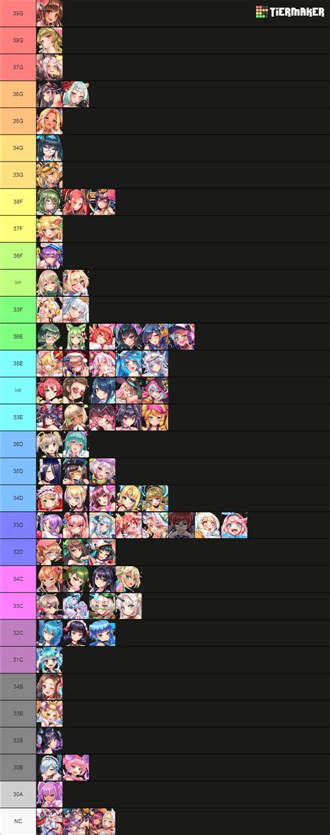 Project Qt Nutaku Characters Tier List Community Rankings Tiermaker