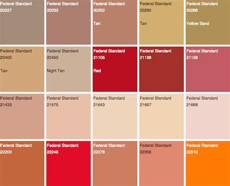 The Us Governments Equivalent To The Pantone Matching System