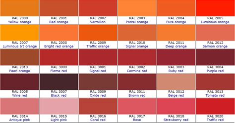 Ral Orange Colour Chart Hot Sex Picture