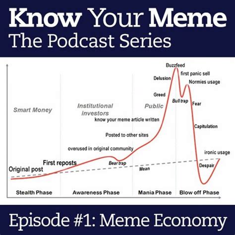 Know Your Meme Podcast Episode 1 Meme Economy Know Your Meme