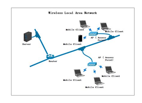 Free Editable Local Area Network Examples And Templates Edrawmax