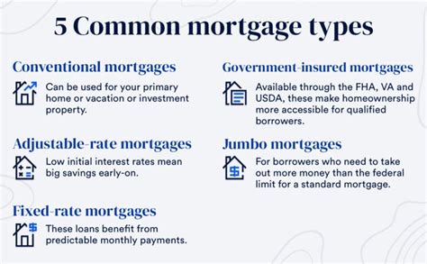 5 Types Of Mortgage Loans For Homebuyers Bankrate
