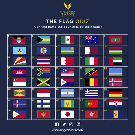 Quiz master / july 4, 2021. 100 Travel Trivia Questions For Your Houseparty Or Zoom ...