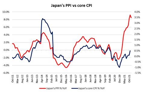 Bank Of Japan Boj Preview Quarterly Report On Prices And Growth As