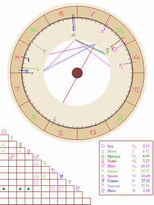 Natal Chart Report Free Astrology Report Free Astrology Birth Chart
