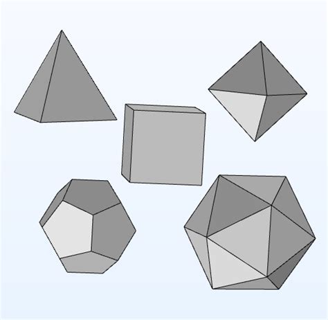How To Use The Platonic Solids As Geometry Parts In Comsol® Comsol Blog