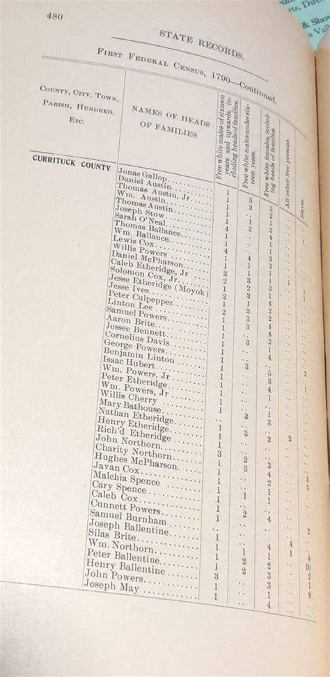 State Records Of North Carolina 1790 Census Vol Xxv1 Smith Harper