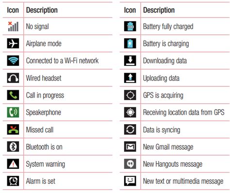 FranÃ§ais Info Lg G Flex Icons And What They Mean