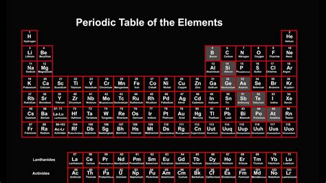 periodic table explained introduction youtube