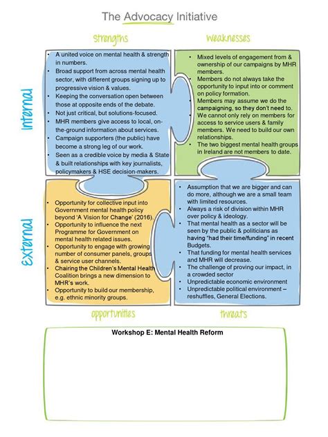 Swot Analysis In Health Care