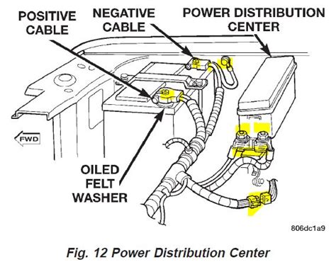 20 Images 2000 Jeep Wrangler Blower Motor Wiring Diagram