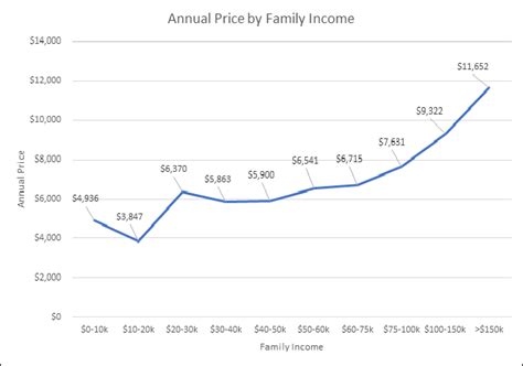 If the traveling cost rises, the cost of traveling becomes more expensive, and this will reduce the recipients. What is the market price of daycare and preschool?