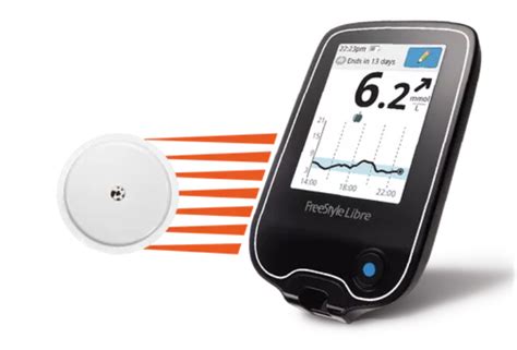 Freestyle Libre Cgm Now Available To Medicare Patients Diabetes Daily