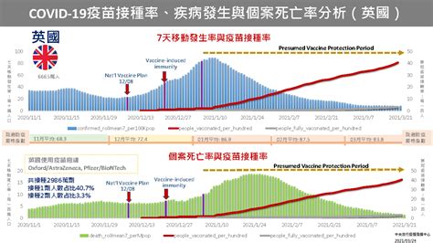 威脅 龍吟虎嘯：感到壓力 這就對了 強詞有理：如假包換的種族滅絕 雪地鴻爪：濫用公帑倒公家米 君事觀察：社會反斗星 筆下風雲：花開兩朵 一嬌一殘 橫眉冷. AZ疫苗開打》陳時中、張上淳都有發燒 742人有輕微狀況 孕婦該接種嗎？ | 信傳媒